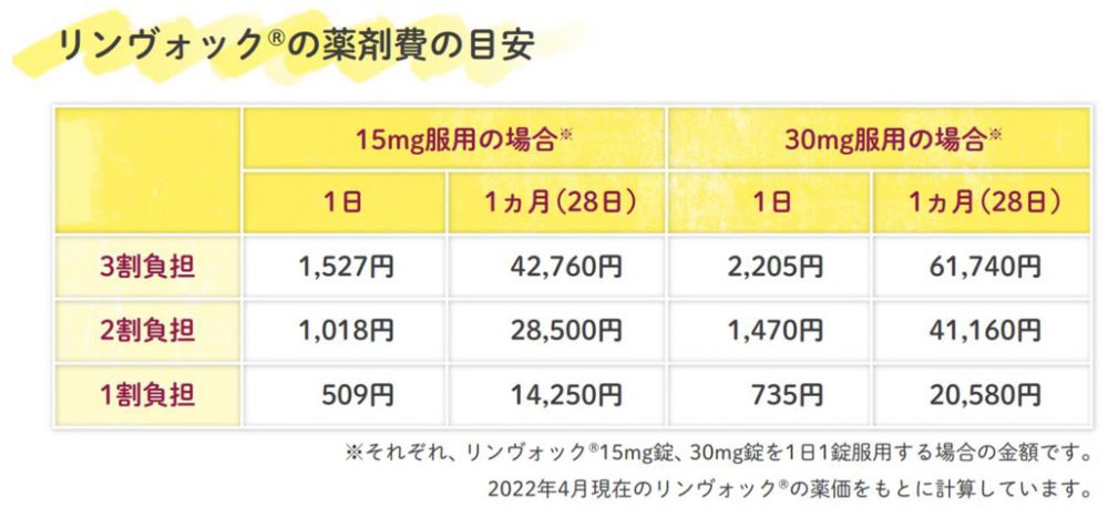 リンヴォック®の薬剤費の目安